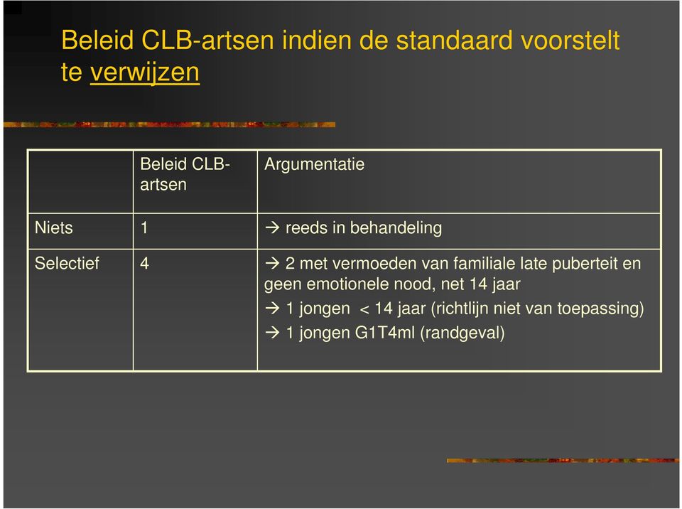 vermoeden van familiale late puberteit en geen emotionele nood, net 14