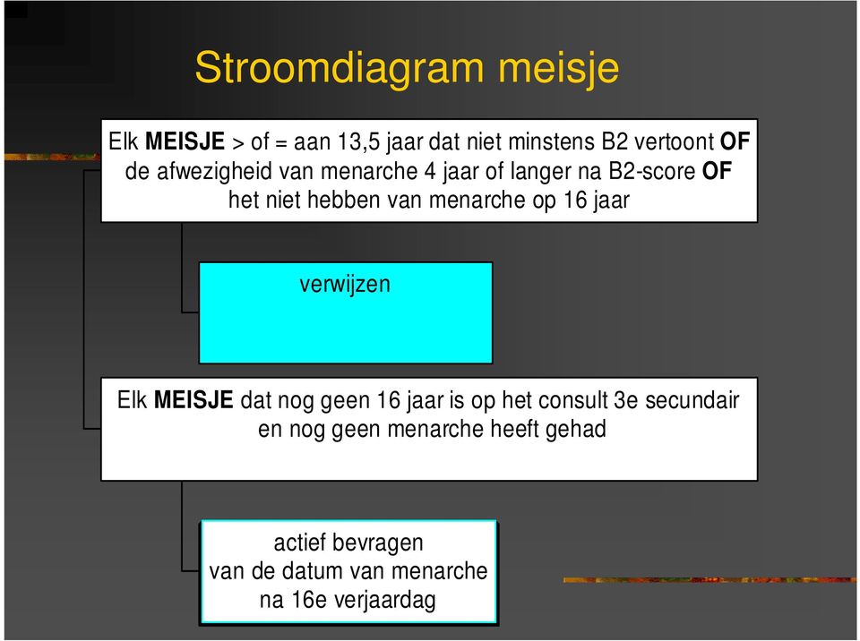 menarche op 16 jaar verwijzen Elk MEISJE dat nog geen 16 jaar is op het consult 3e