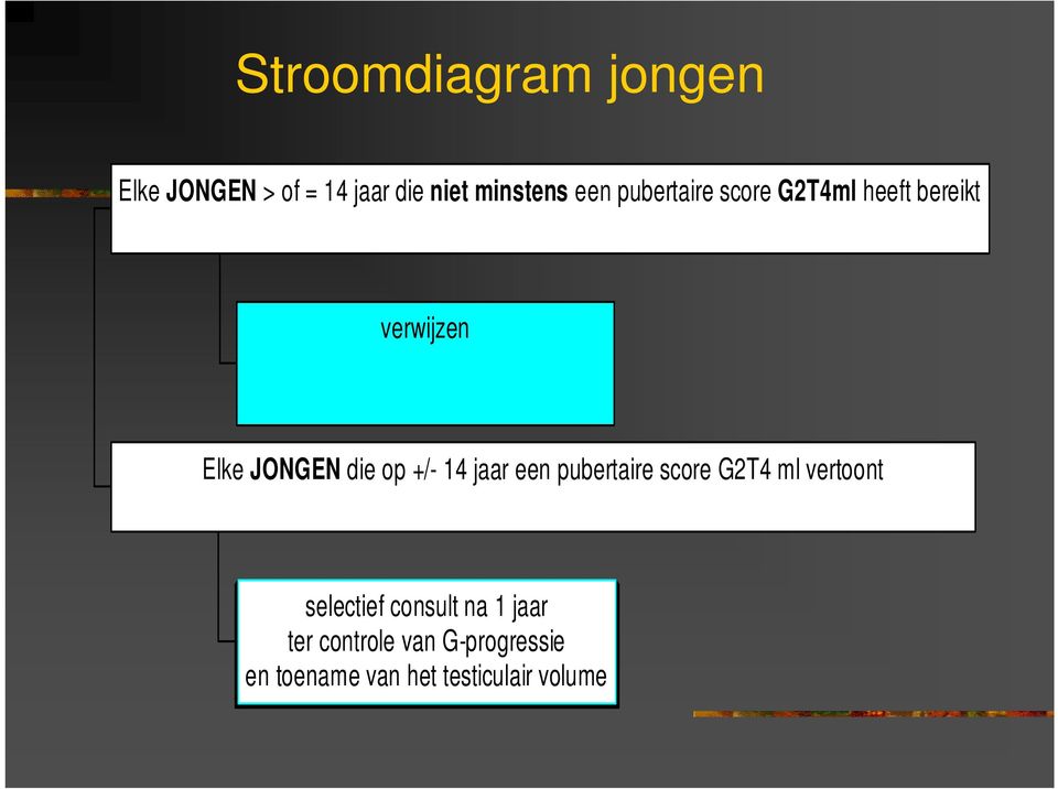 14 jaar een pubertaire score G2T4 ml vertoont selectief consult na 1