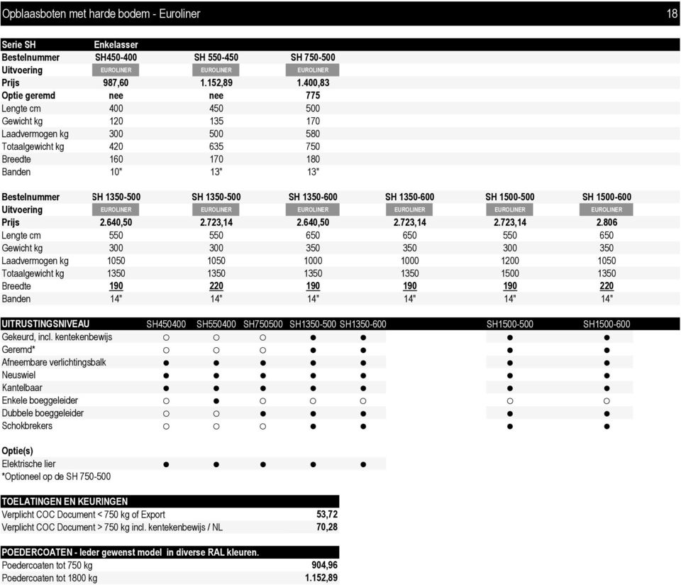 SH 1350-500 SH 1350-600 SH 1350-600 SH 1500-500 SH 1500-600 Uitvoering EUROLINER EUROLINER EUROLINER EUROLINER EUROLINER EUROLINER Prijs 2.640,50 2.723,14 2.