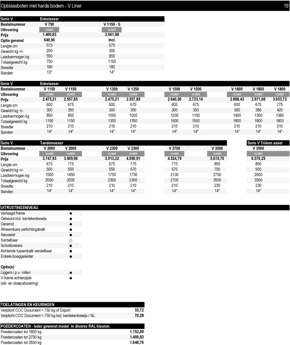 V 1800 Uitvoering VLINER VLINER VLINER VLINER VLINER VLINER VLINER VLINER VLINER Prijs 2.475,21 2.557,85 2.475,21 2.557,85 2.640,50 2.723,14 2.888,43 2.971,08 3.