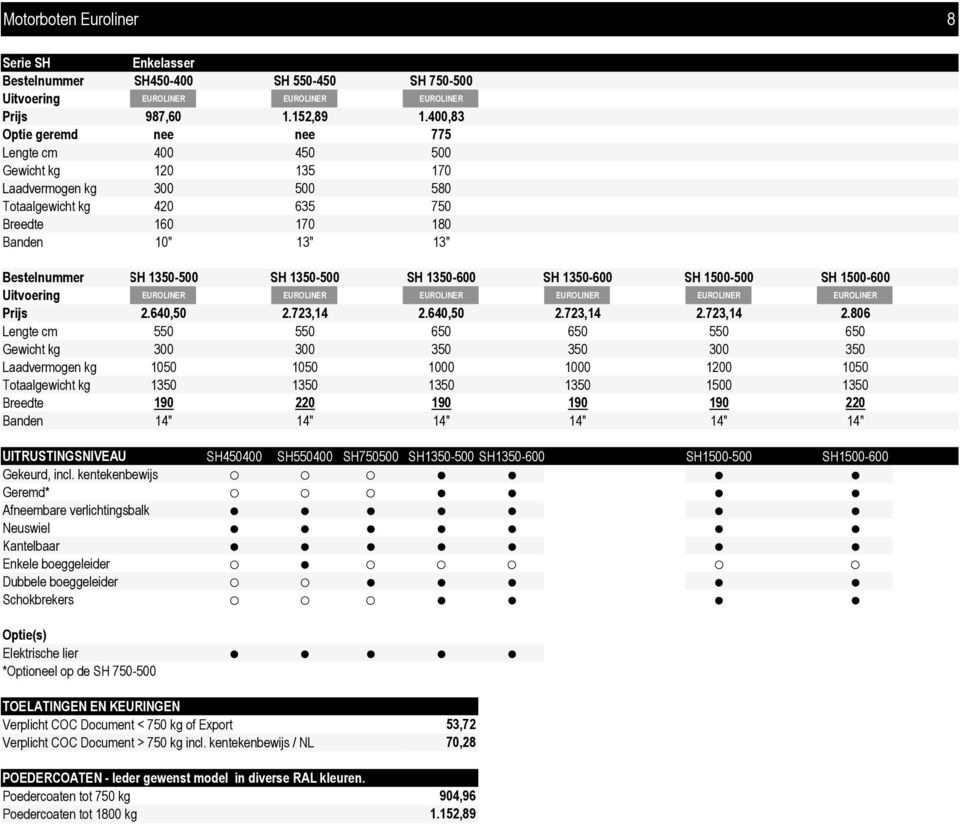 SH 1350-500 SH 1350-600 SH 1350-600 SH 1500-500 SH 1500-600 Uitvoering EUROLINER EUROLINER EUROLINER EUROLINER EUROLINER EUROLINER Prijs 2.640,50 2.723,14 2.