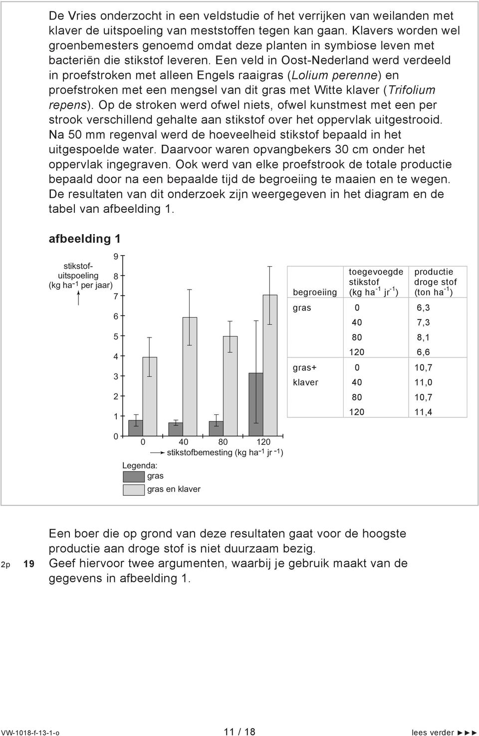 Een veld in Oost-Nederland werd verdeeld in proefstroken met alleen Engels raaigras (Lolium perenne) en proefstroken met een mengsel van dit gras met Witte klaver (Trifolium repens).