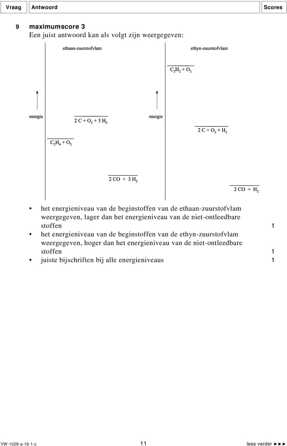 energieniveau van de beginstoffen van de ethyn-zuurstofvlam weergegeven, hoger dan het energieniveau van