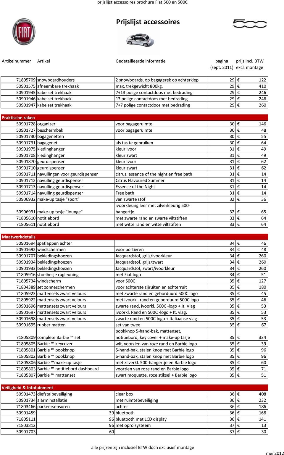 met bedrading 29 260 Praktische zaken 50901728 organizer voor bagageruimte 30 6 50901727 beschermbak voor bagageruimte 30 50901730 bagagenetten 30 55 50901731 bagagenet als tas te gebruiken 30 64