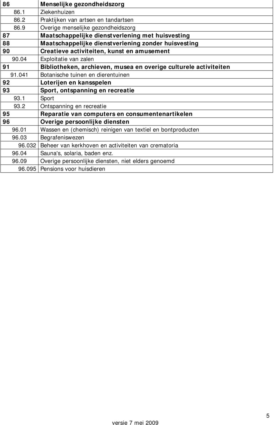 04 Exploitatie van zalen 91 Bibliotheken, archieven, musea en overige culturele activiteiten 91.041 Botanische tuinen en dierentuinen 92 Loterijen en kansspelen 93 Sport, ontspanning en recreatie 93.