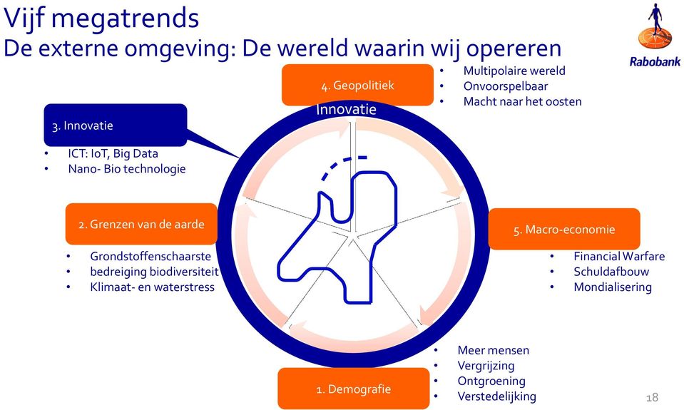 Geopolitiek Multipolaire wereld Onvoorspelbaar Macht naar het oosten 2.