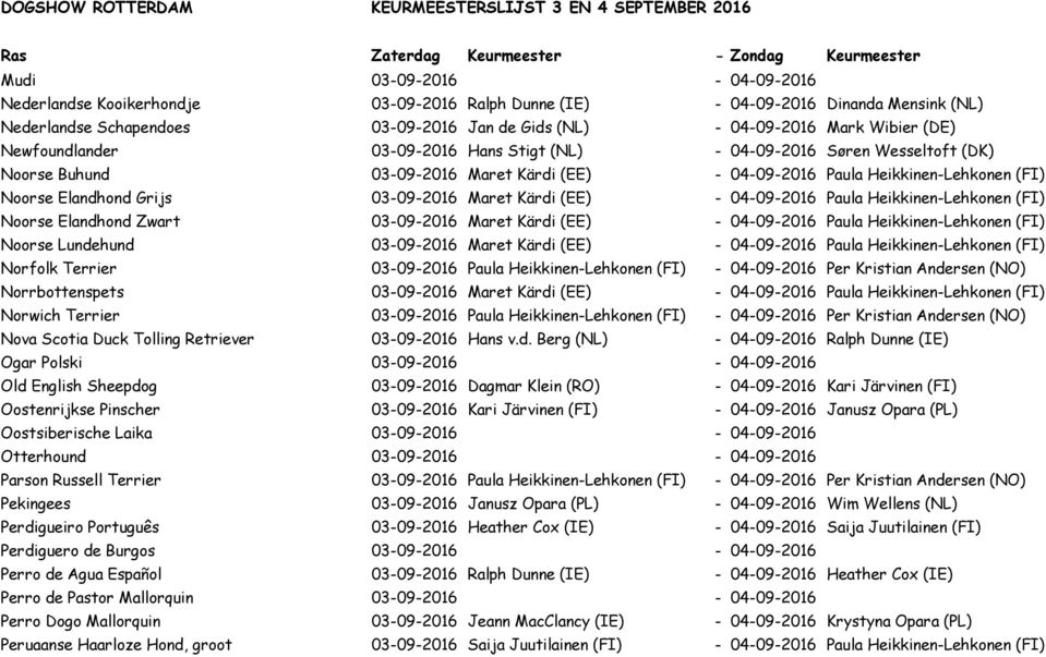 03-09-2016 Maret K 0 1rdi (EE) - 04-09-2016 Paula Heikkinen-Lehkonen (FI) Noorse Elandhond Zwart 03-09-2016 Maret K 0 1rdi (EE) - 04-09-2016 Paula Heikkinen-Lehkonen (FI) Noorse Lundehund 03-09-2016