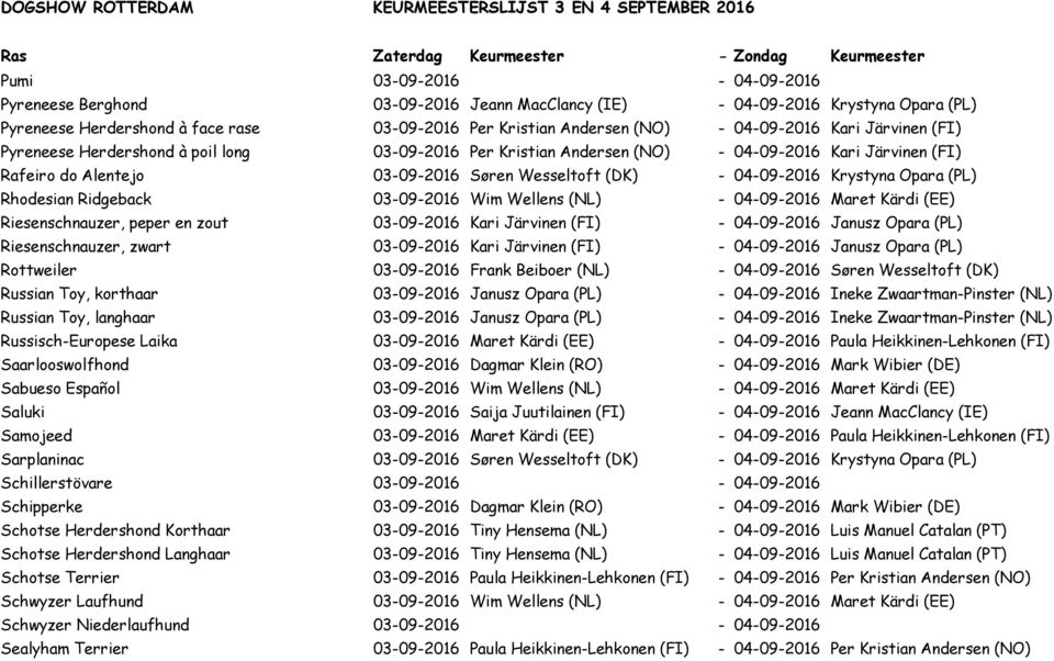 Opara (PL) Rhodesian Ridgeback 03-09-2016 Wim Wellens (NL) - 04-09-2016 Maret K 0 1rdi (EE) Riesenschnauzer, peper en zout 03-09-2016 Kari J 0 1rvinen (FI) - 04-09-2016 Janusz Opara (PL)