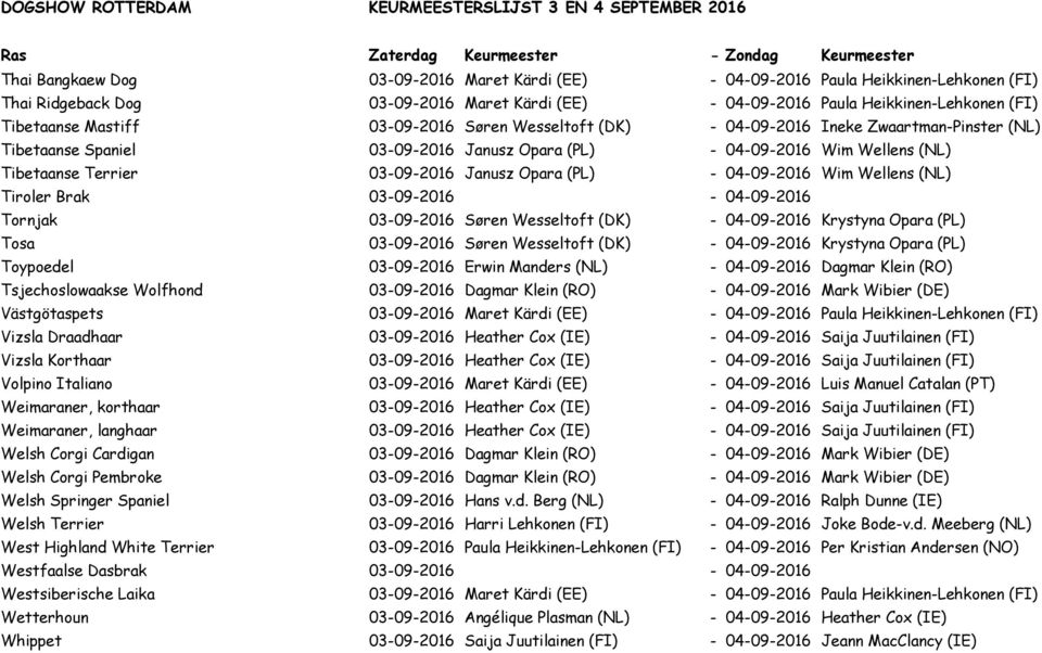 Janusz Opara (PL) - 04-09-2016 Wim Wellens (NL) Tiroler Brak 03-09-2016-04-09-2016 Tornjak 03-09-2016 S 0 3ren Wesseltoft (DK) - 04-09-2016 Krystyna Opara (PL) Tosa 03-09-2016 S 0 3ren Wesseltoft