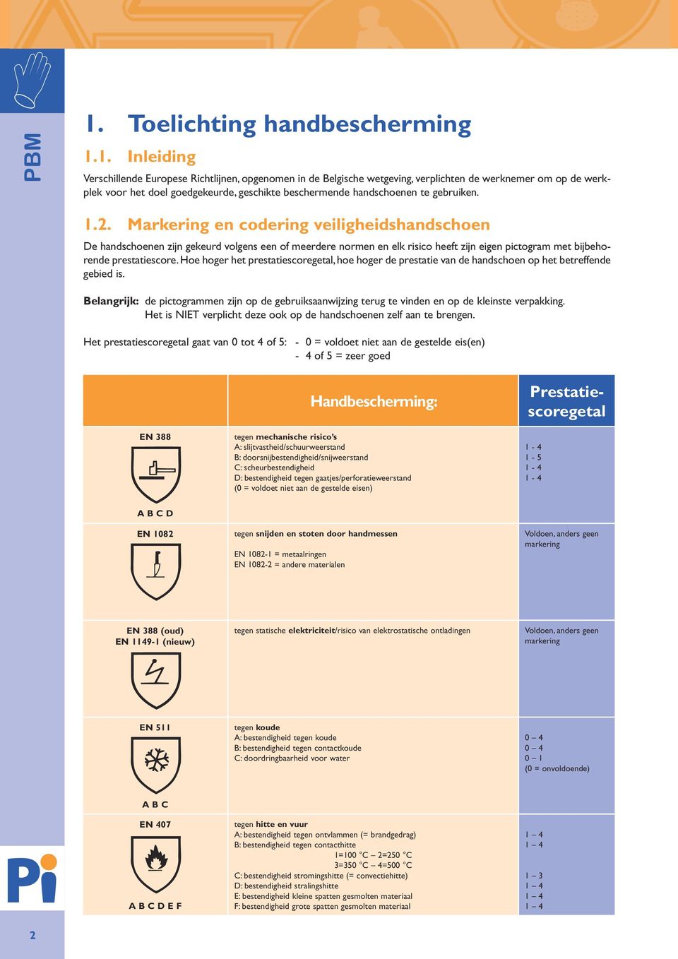 Markering en codering veiligheidshandschoen De handschoenen zijn gekeurd volgens een of meerdere normen en elk risico heeft zijn eigen pictogram met bijbehorende prestatiescore.