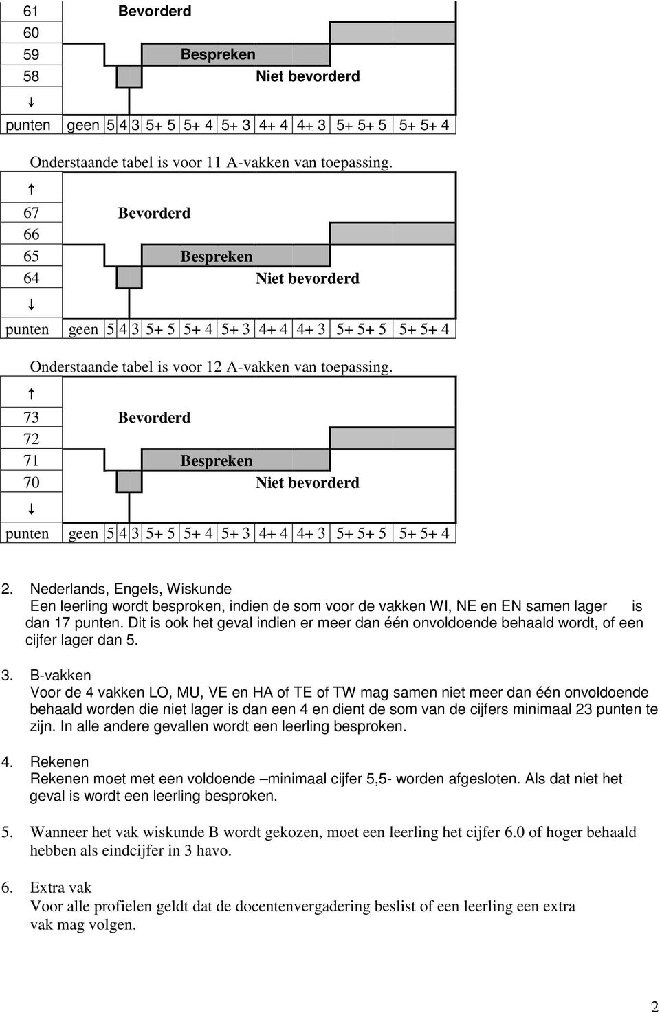 73 Bevorderd 72 71 Bespreken 70 Niet bevorderd punten geen 5 4 3 5+ 5 5+ 4 5+ 3 4+ 4 4+ 3 5+ 5+ 5 5+ 5+ 4 2.