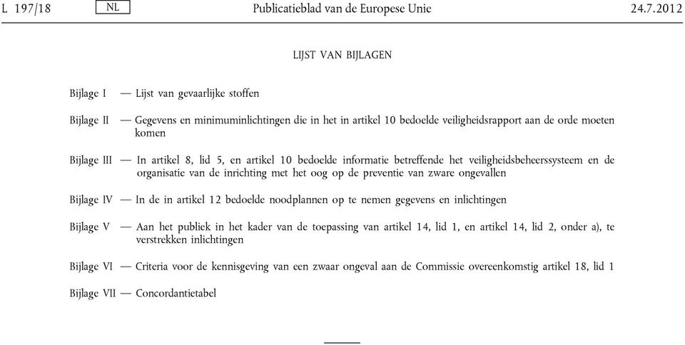 2012 LIJST VAN BIJLAGEN Bijlage I Bijlage II Lijst van gevaarlijke stoffen Gegevens en minimuminlichtingen die in het in artikel 10 bedoelde veiligheidsrapport aan de orde moeten komen Bijlage III In