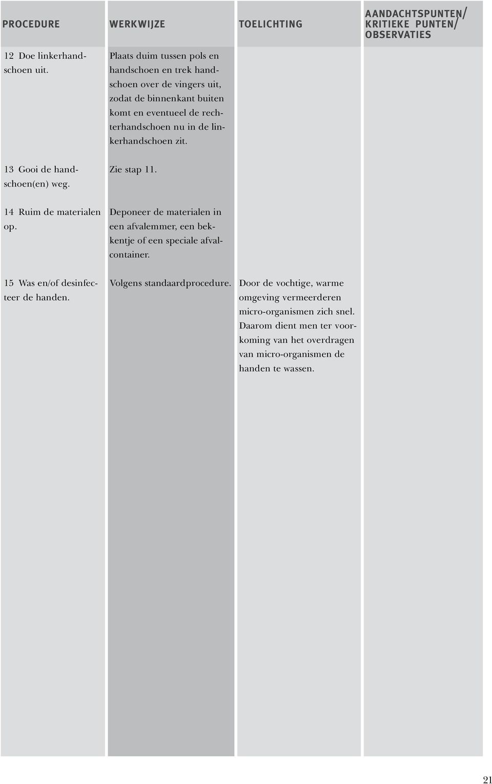 in de linkerhandschoen zit. 13 Gooi de handschoen(en) weg. Zie stap 11. 14 Ruim de materialen op.