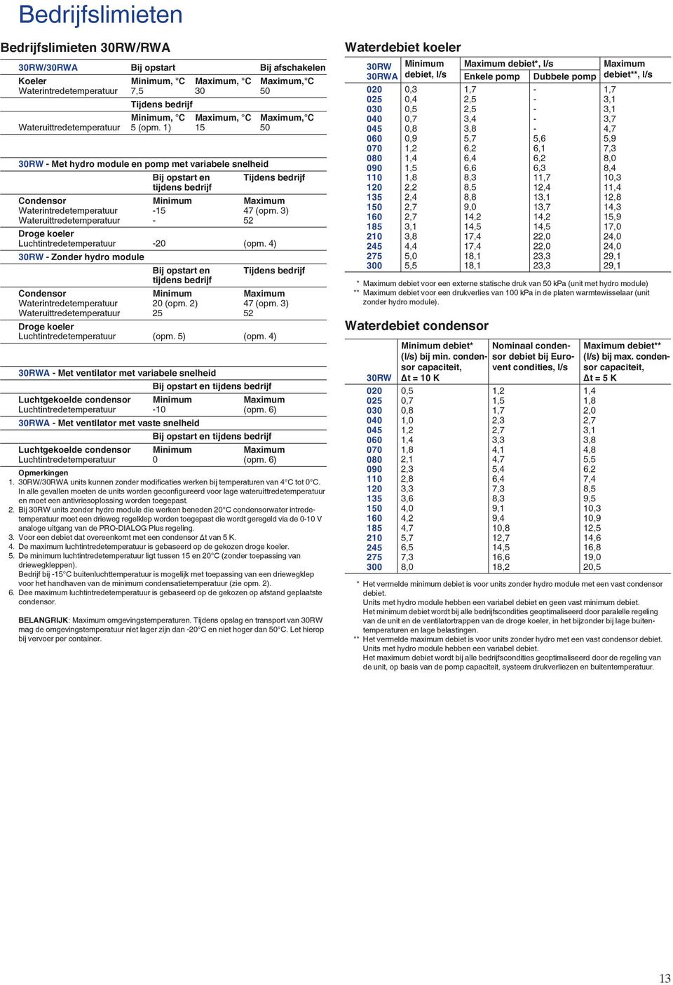 ) 5 50 30RW Met hydro module en pomp met variabele snelheid Bij opstart en tijdens bedrijf Tijdens bedrijf Condensor Minimum Maximum Waterintredetemperatuur 5 47 (opm.