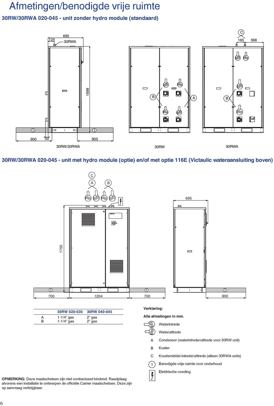 Waterintrede Wateruittrede A B C Condensor (waterintrede/uittrede voor 30RW unit) Koeler Koudemiddel intrede/uittrede (alleen 30RWA units) Benodigde vrije ruimte voor onderhoud