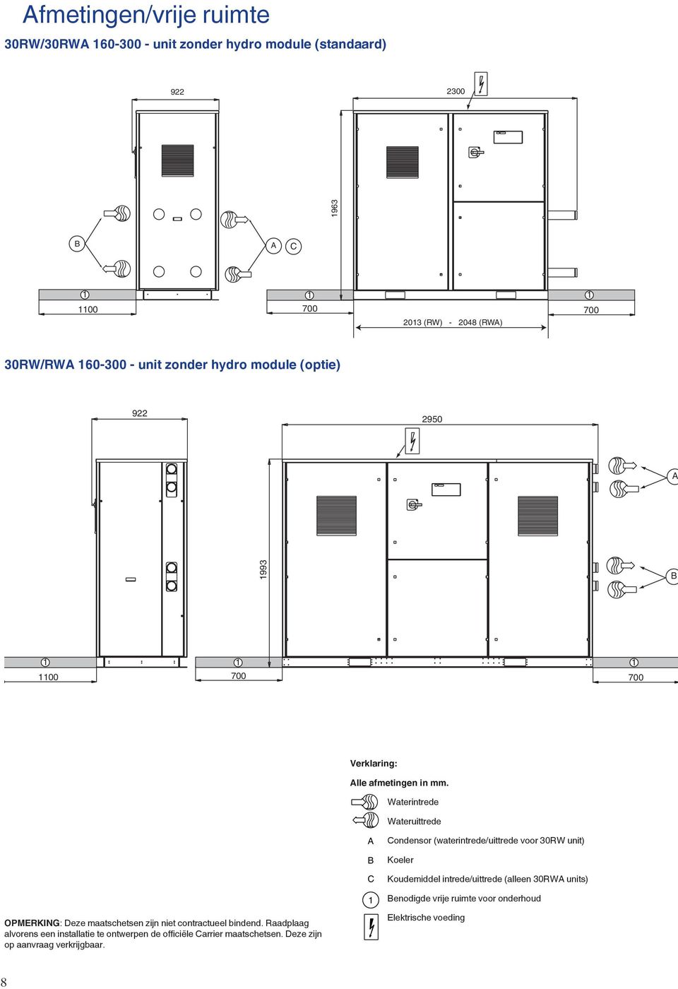 Waterintrede Wateruittrede A B C Condensor (waterintrede/uittrede voor 30RW unit) Koeler Koudemiddel intrede/uittrede (alleen 30RWA units) Benodigde