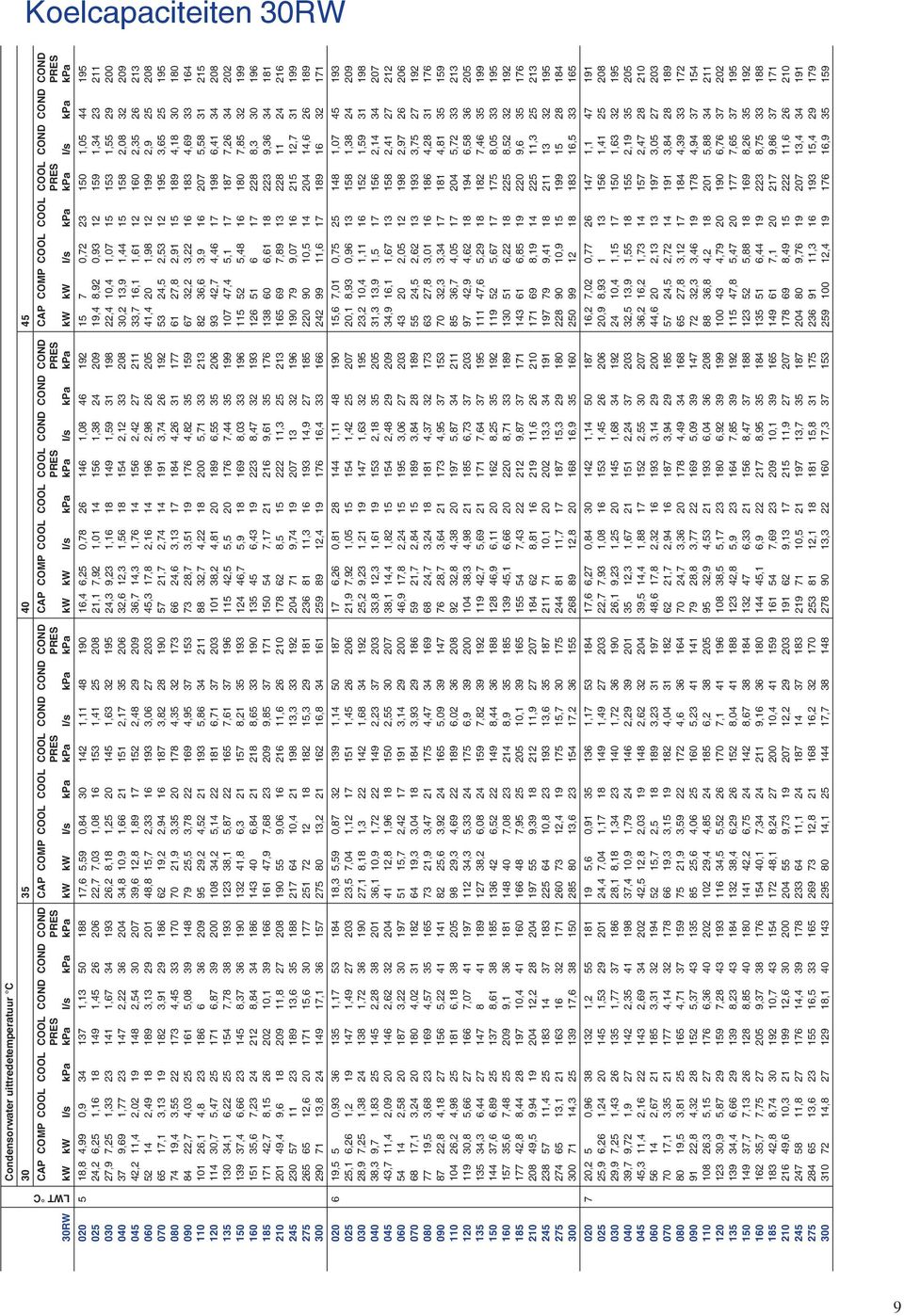 86 74 9,4 3,55 22 73 4,45 33 70 84 22,7 4,03 25 6 5,08 39 48 0 26, 4,8 23 86 6 36 209 4 30,7 5,47 25 7 6,87 39 200 30 34, 6,22 25 54 7,78 38 93 39 37,4 6,66 23 45 8,37 36 90 5 35,6 7,23 24 22 8,84 34