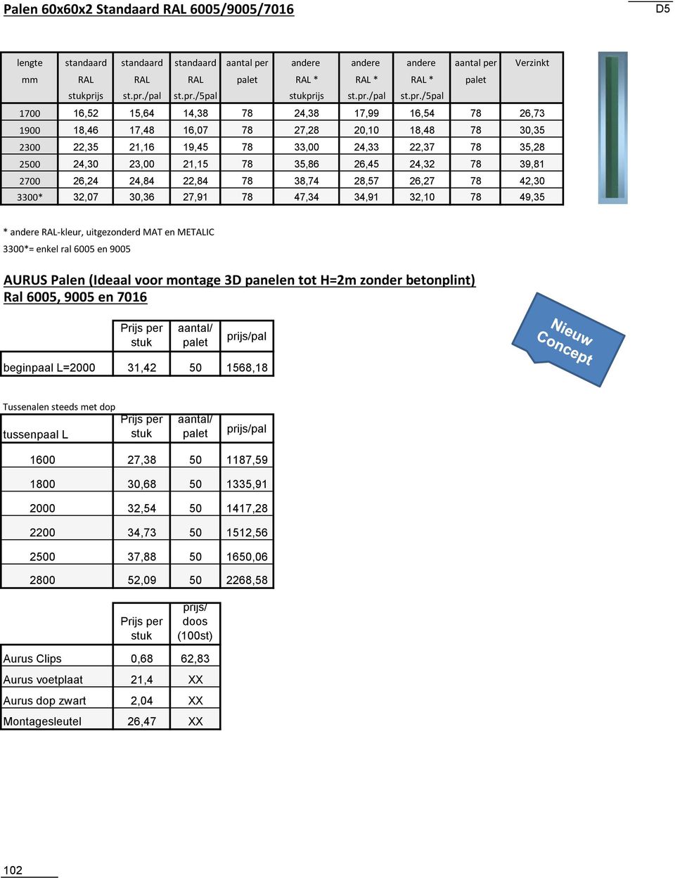 35,28 2500 24,30 23,00 21,15 78 35,86 26,45 24,32 78 39,81 2700 26,24 24,84 22,84 78 38,74 28,57 26,27 78 42,30 3300* 32,07 30,36 27,91 78 47,34 34,91 32,10 78 49,35 * andere RAL-kleur, uitgezonderd