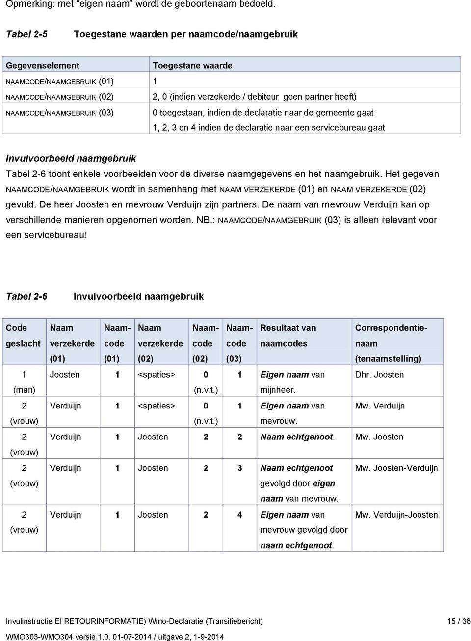 debiteur geen partner heeft) 0 toegestaan, indien de declaratie naar de gemeente gaat 1, 2, 3 en 4 indien de declaratie naar een servicebureau gaat Invulvoorbeeld naamgebruik Tabel 2-6 toont enkele