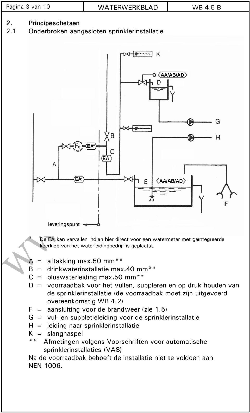 50 mm** D = voorraadbak voor het vullen, suppleren en op druk houden van de sprinklerinstallatie (de voorraadbak moet zijn uitgevoerd