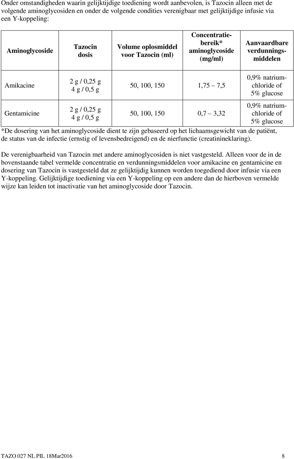 g 2 g / 0,25 g 4 g / 0,5 g 50, 100, 150 1,75 7,5 50, 100, 150 0,7 3,32 0,9% natriumchloride of 5% glucose 0,9% natriumchloride of 5% glucose *De dosering van het aminoglycoside dient te zijn