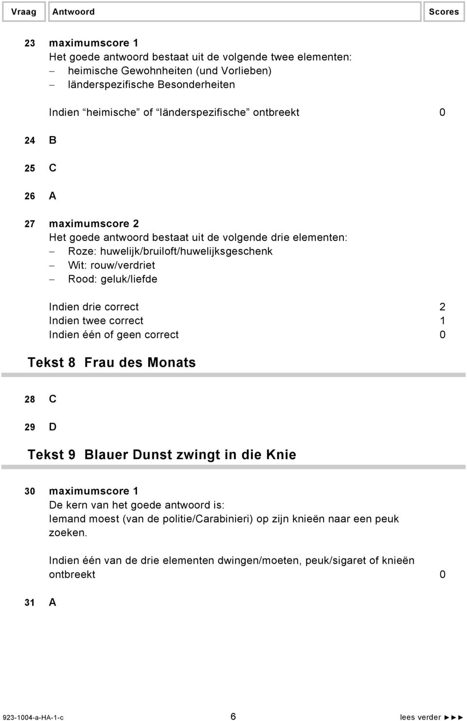 geluk/liefde Indien drie correct 2 Indien twee correct 1 Indien één of geen correct 0 Tekst 8 Frau des Monats 28 C 29 D Tekst 9 Blauer Dunst zwingt in die Knie 30 maximumscore 1 De kern van het