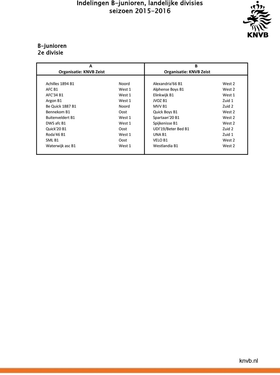 1 Zuid 2 ennekom 1 Quick oys 1 West 2 uitenveldert 1 West 1 Spartaan'20 1 West 2 DWS afc 1 West 1 Spijkenisse 1 West 2