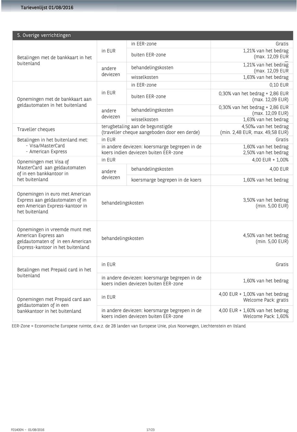 EER-zone behandelingskosten wisselkosten in EER-zone buiten EER-zone behandelingskosten wisselkosten terugbetaling aan de begunstigde (traveller cheque aangeboden door een derde) in EUR in andere