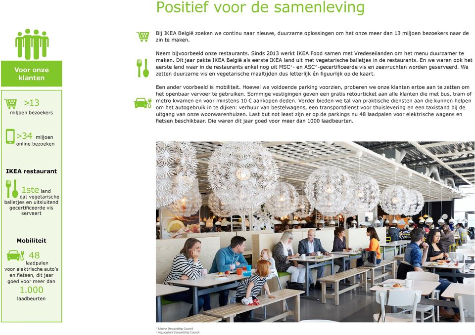 Dit jaar pakte IKEA België als eerste IKEA land uit met vegetarische balletjes in de restaurants.