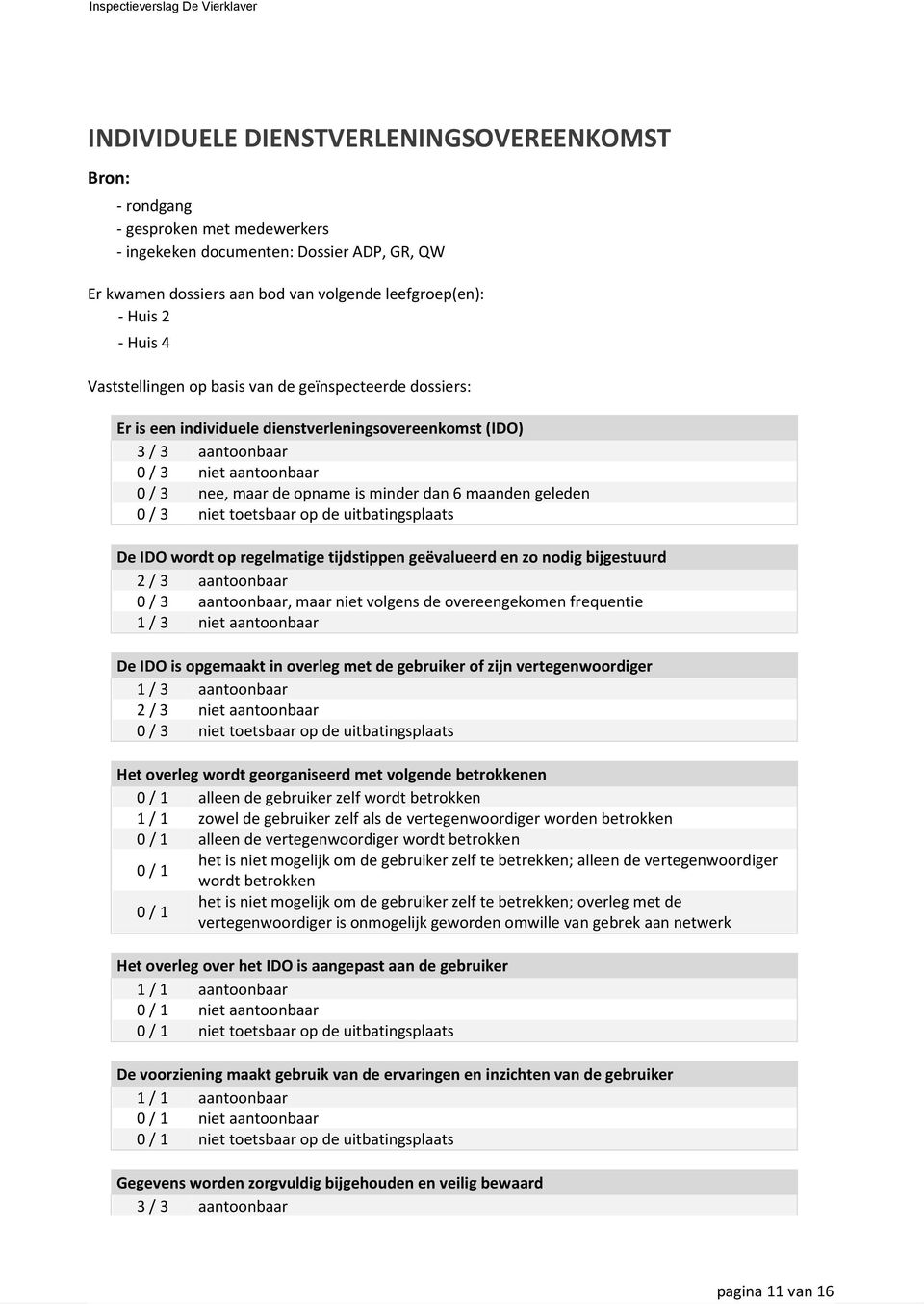 maanden geleden 0 / 3 niet toetsbaar op de uitbatingsplaats De IDO wordt op regelmatige tijdstippen geëvalueerd en zo nodig bijgestuurd 2 / 3 aantoonbaar 0 / 3 aantoonbaar, maar niet volgens de