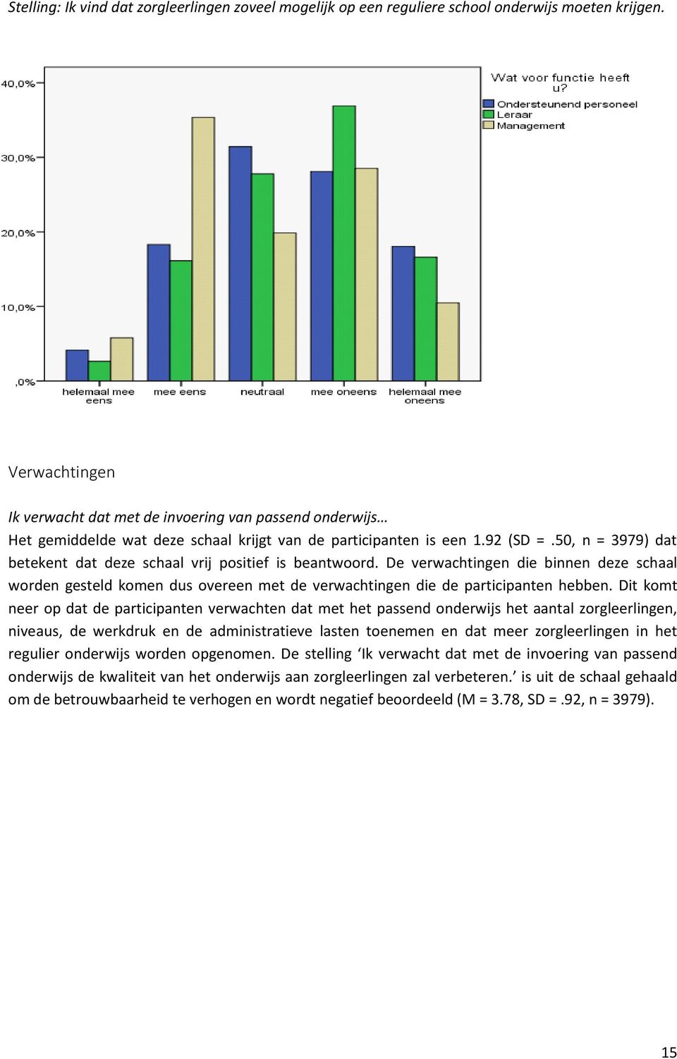 50, n = 3979) dat betekent dat deze schaal vrij positief is beantwoord. De verwachtingen die binnen deze schaal worden gesteld komen dus overeen met de verwachtingen die de participanten hebben.