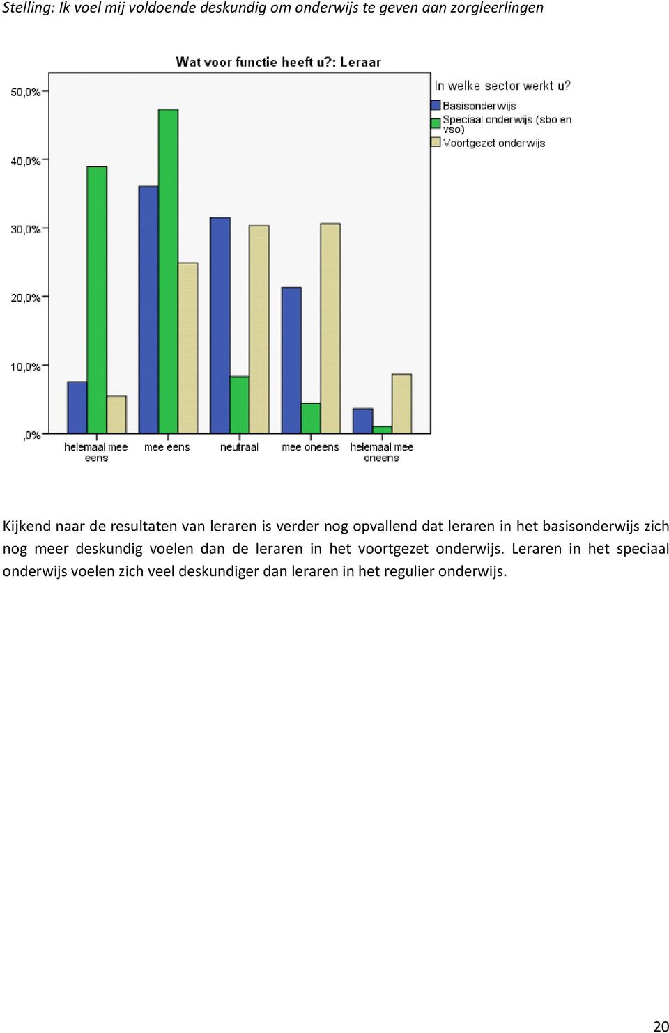 basisonderwijs zich nog meer deskundig voelen dan de leraren in het voortgezet onderwijs.