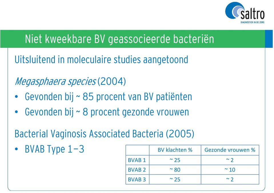 Gevonden bij ~ 8 procent gezonde vrouwen Bacterial Vaginosis Associated Bacteria