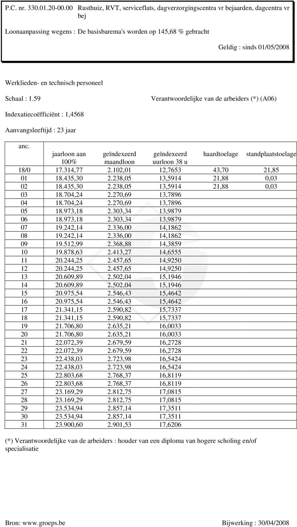 242,14 2.336,00 14,1862 08 19.242,14 2.336,00 14,1862 09 19.512,99 2.368,88 14,3859 10 19.878,63 2.413,27 14,6555 11 20.244,25 2.457,65 14,9250 12 20.244,25 2.457,65 14,9250 13 20.609,89 2.