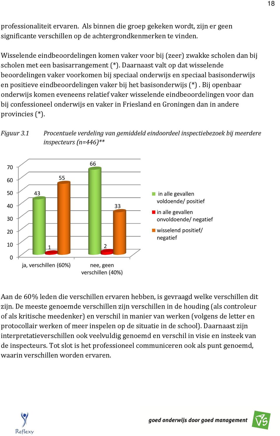 Daarnaast valt op dat wisselende beoordelingen vaker voorkomen bij speciaal onderwijs en speciaal basisonderwijs en positieve eindbeoordelingen vaker bij het basisonderwijs (*).