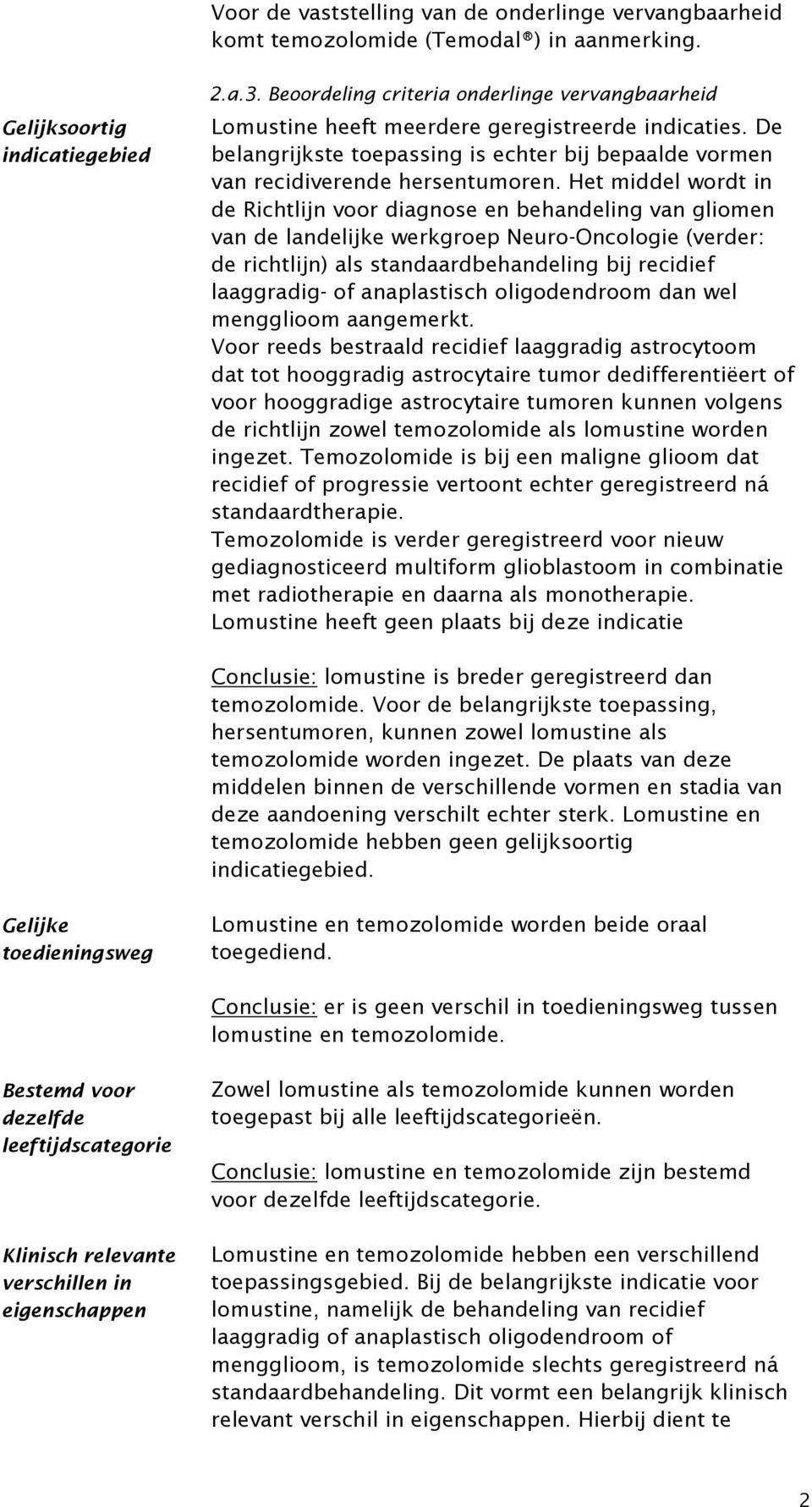 Het middel wordt in de Richtlijn voor diagnose en behandeling van gliomen van de landelijke werkgroep Neuro-Oncologie (verder: de richtlijn) als standaardbehandeling bij recidief laaggradig- of