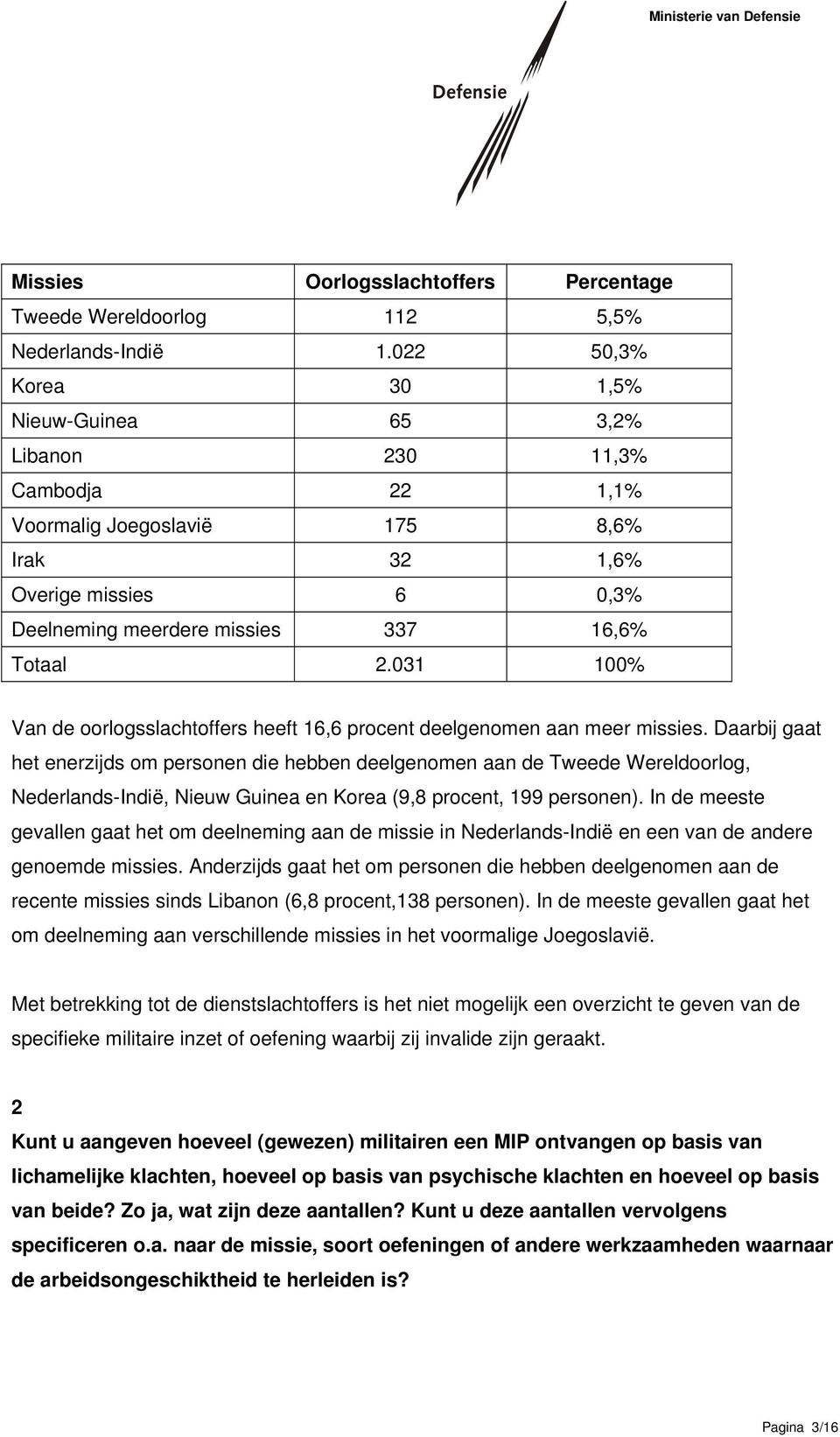 031 100% Van de oorlogsslachtoffers heeft 16,6 procent deelgenomen aan meer missies.