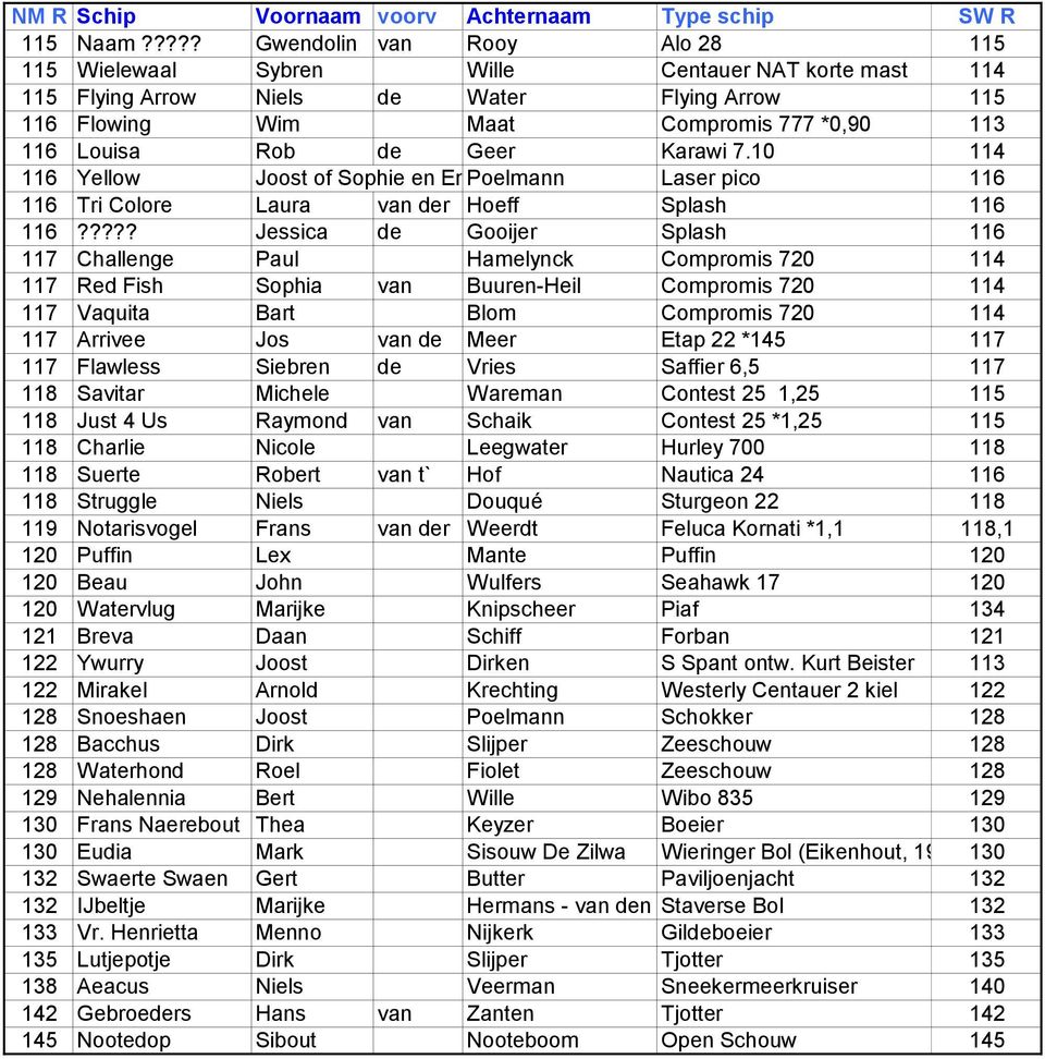 de Geer Karawi 7.10 114 116 Yellow Joost of Sophie en Emma Poelmann Laser pico 116 116 Tri Colore Laura van der Hoeff Splash 116 116?