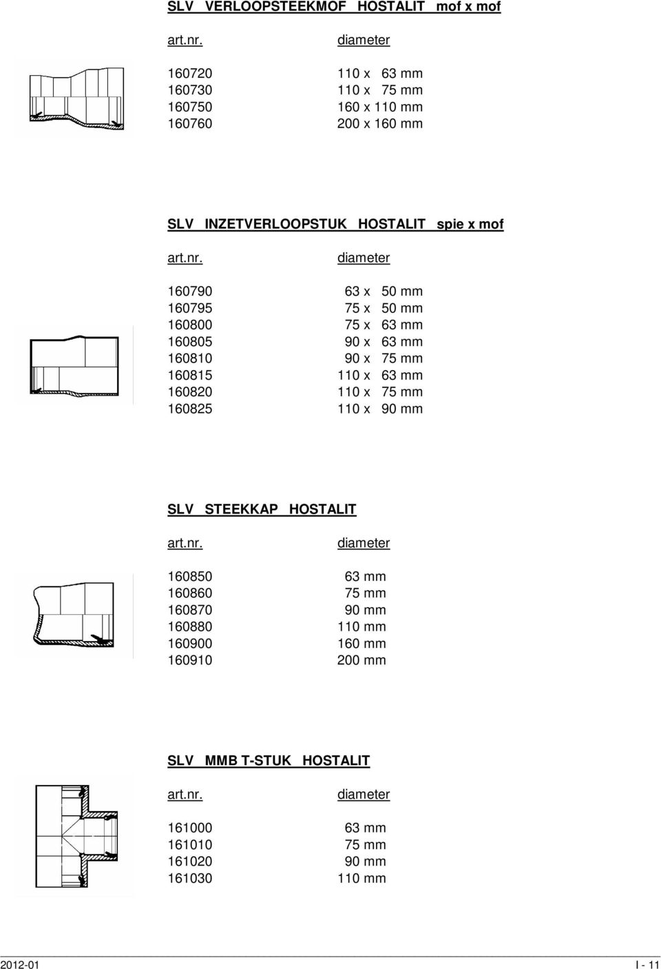 75 mm 160815 110 x 63 mm 160820 110 x 75 mm 160825 110 x 90 mm SLV STEEKKAP HOSTALIT 160850 63 mm 160860 75 mm 160870 90