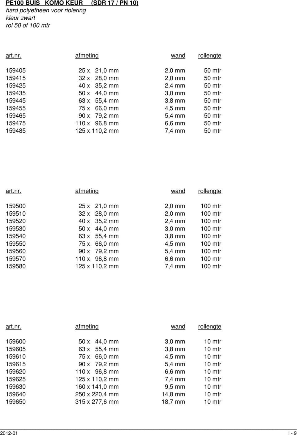 159485 125 x 110,2 mm 7,4 mm 50 mtr afmeting wand rollengte 159500 25 x 21,0 mm 2,0 mm 100 mtr 159510 32 x 28,0 mm 2,0 mm 100 mtr 159520 40 x 35,2 mm 2,4 mm 100 mtr 159530 50 x 44,0 mm 3,0 mm 100 mtr