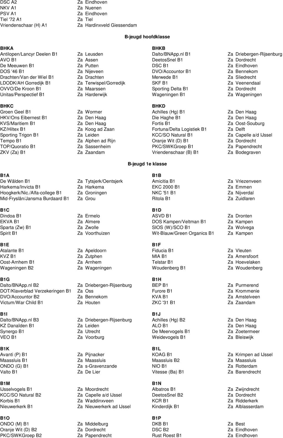 nl B1 Za Driebergen-Rijsenburg AVO B1 Za Assen DeetosSnel B1 Za Dordrecht De Meeuwen B1 Za Putten DSC B1 Za Eindhoven DOS '46 B1 Za Nijeveen DVO/Accountor B1 Za Bennekom Drachten/Van der Wiel B1 Za