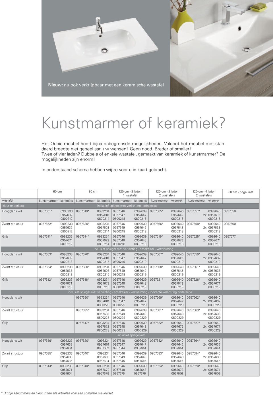 De mogelijkheden zijn enorm! In onderstaand schema hebben wij ze voor u in kaart gebracht.