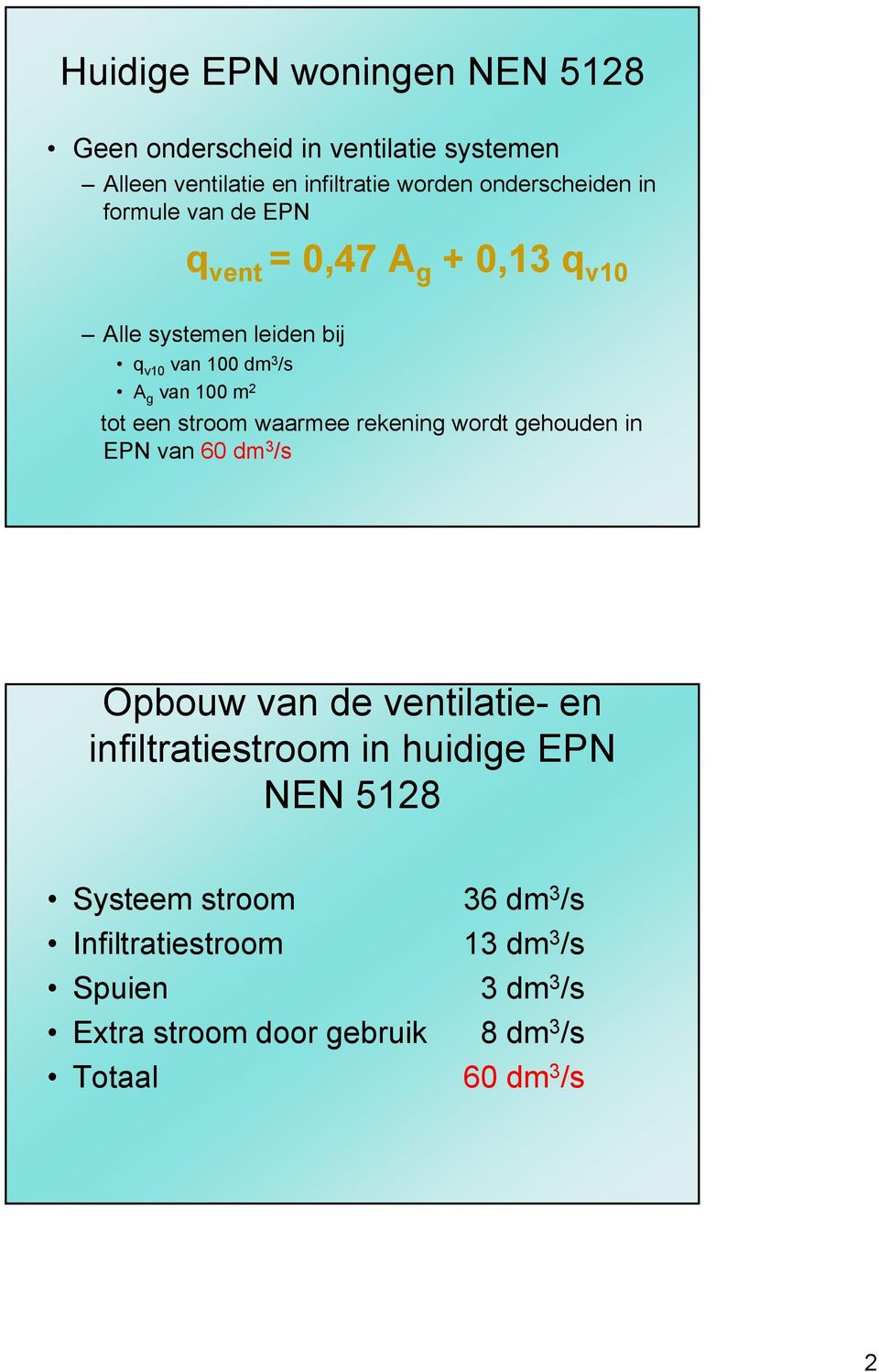 waarmee rekening wordt gehouden in EPN van 60 dm 3 /s Opbouw van de ventilatie- en infiltratiestroom in huidige EPN NEN 5128