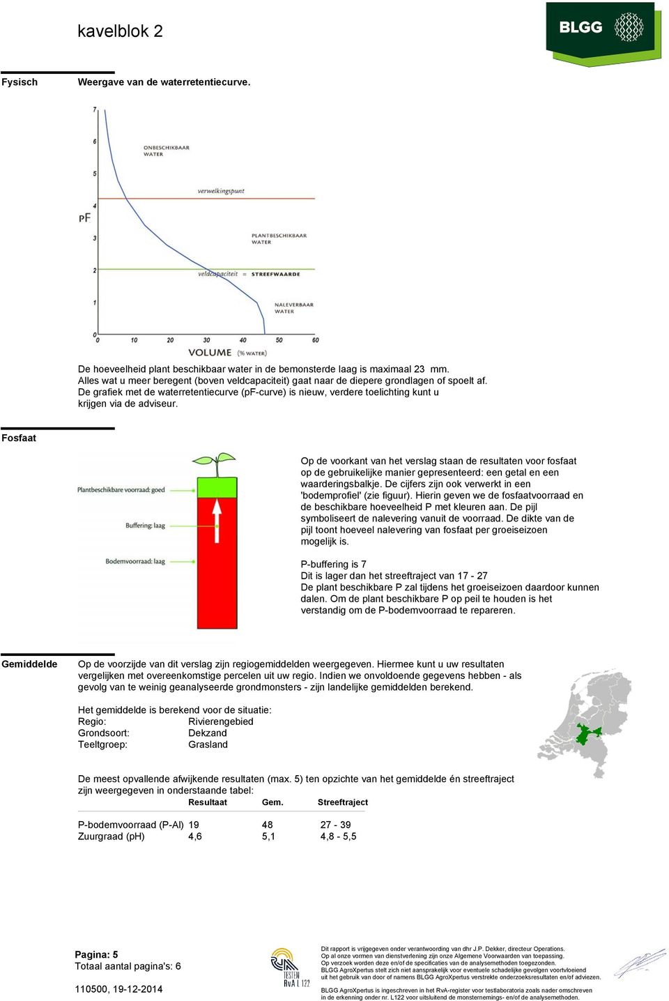 De grafiek met de waterretentiecurve (pf-curve) is nieuw, verdere toelichting kunt u krijgen via de adviseur.