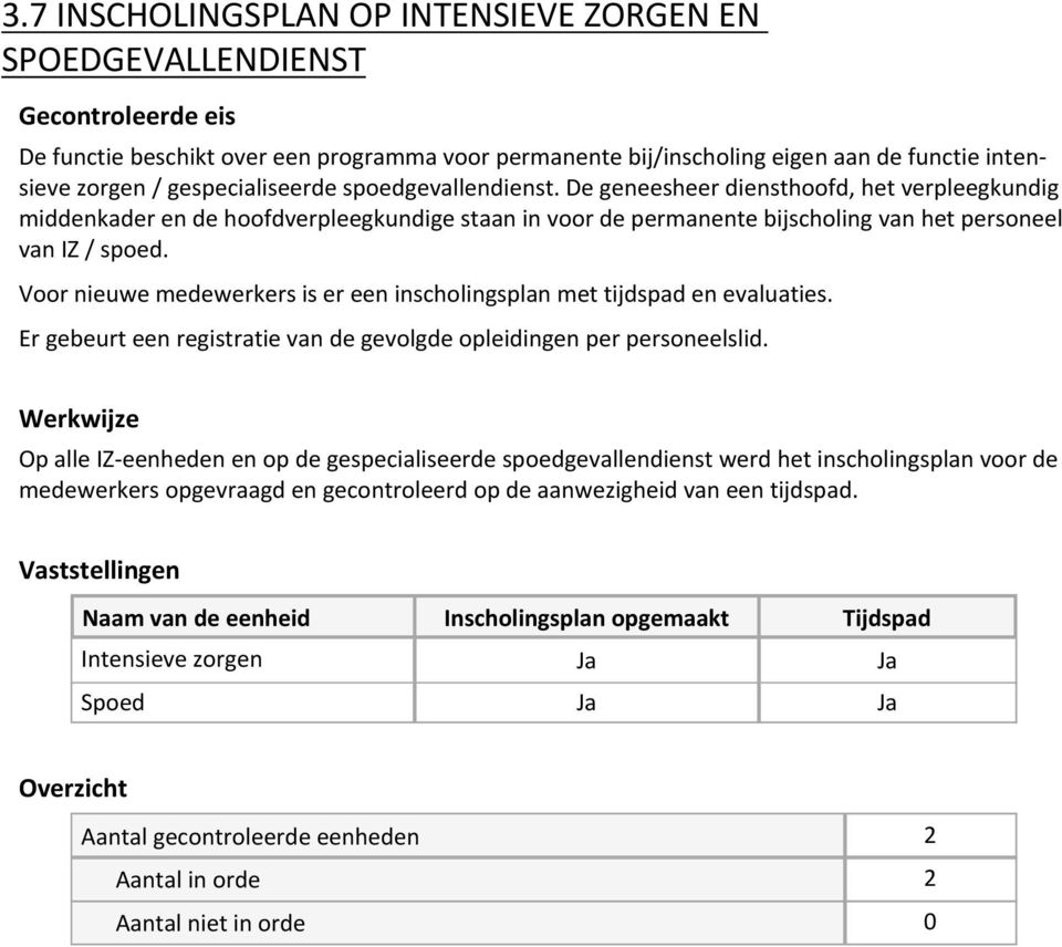 Voor nieuwe medewerkers is er een inscholingsplan met tijdspad en evaluaties. Er gebeurt een registratie van de gevolgde opleidingen per personeelslid.