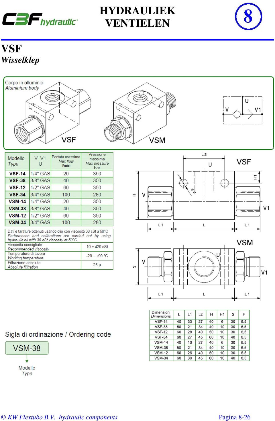 B.V. hydraulic