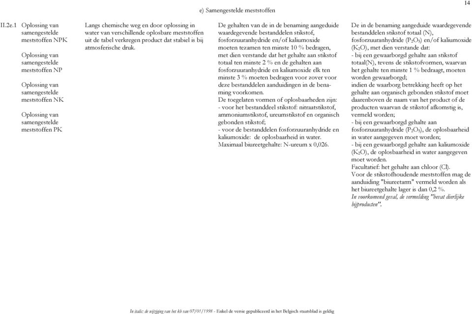 door oplossing in water van verschillende oplosbare meststoffen uit de tabel verkregen product dat stabiel is bij atmosferische druk.