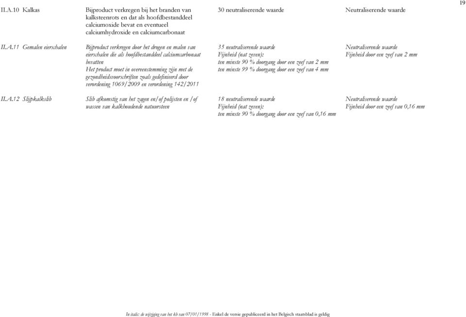 11 Gemalen eierschalen Bijproduct verkregen door het drogen en malen van eierschalen die als hoofdbestanddeel calciumcarbonaat bevatten Het product moet in overeenstemming zijn met de