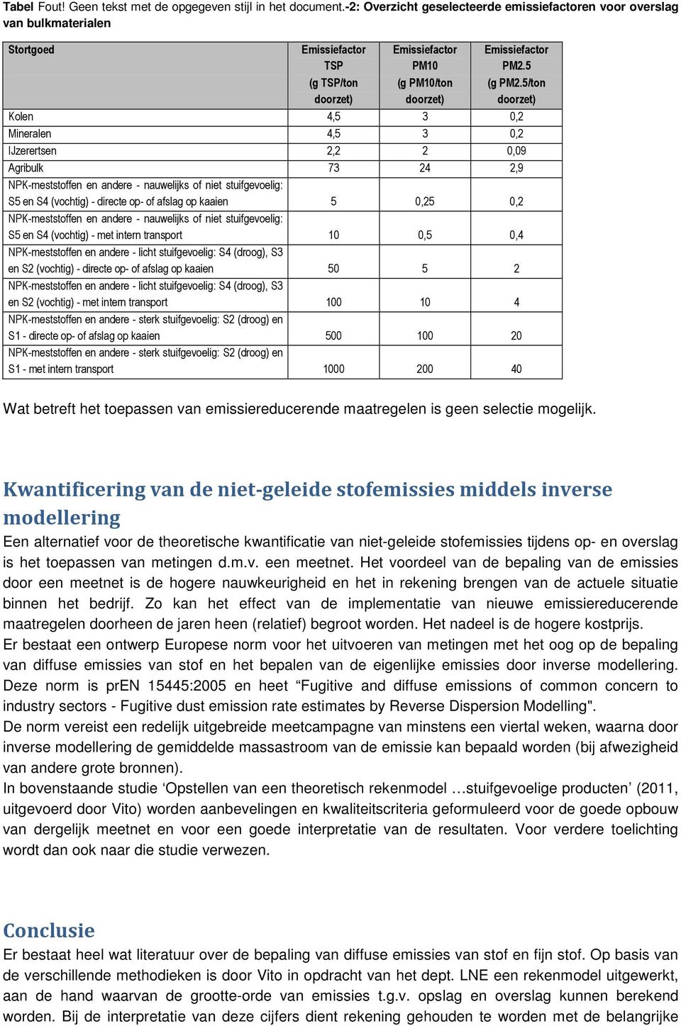 5 0,25 0,2 NPK-meststoffen en andere - nauwelijks of niet stuifgevoelig: S5 en S4 (vochtig) - met intern transport 10 0,5 0,4 NPK-meststoffen en andere - licht stuifgevoelig: S4 (droog), S3 en S2